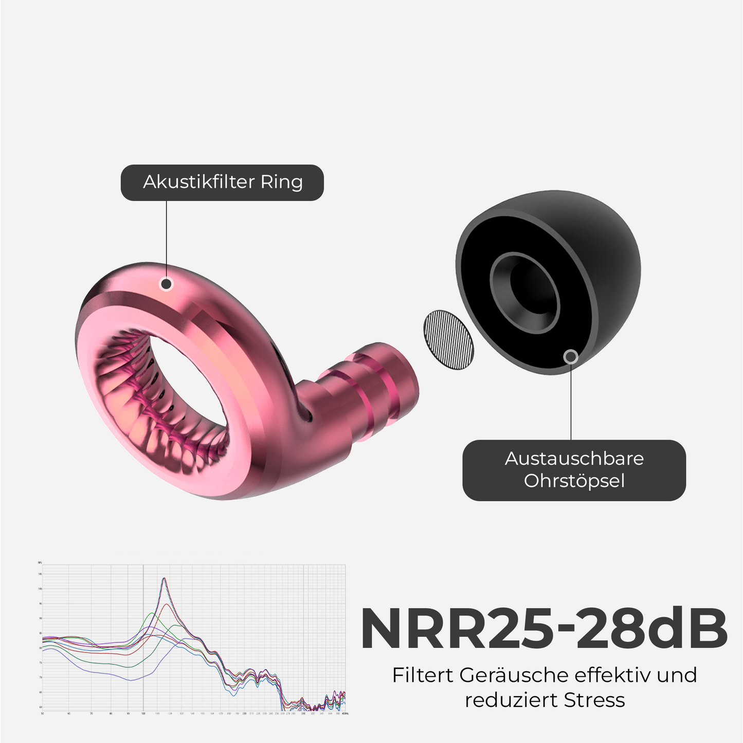 Cevora SilencePlugs